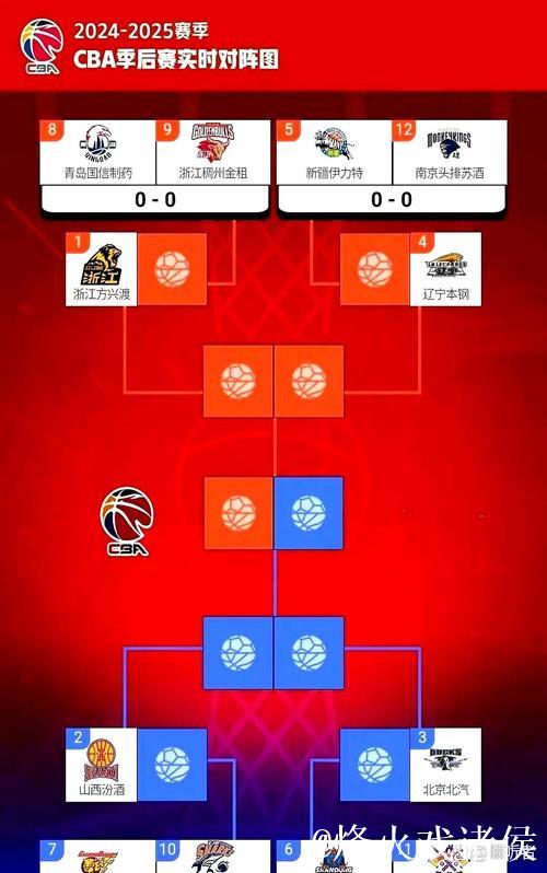 威尔斯前三节个人已得24分,辽宁领先广厦19分 威尔斯前三节个人已得24分,辽宁领先广厦19分